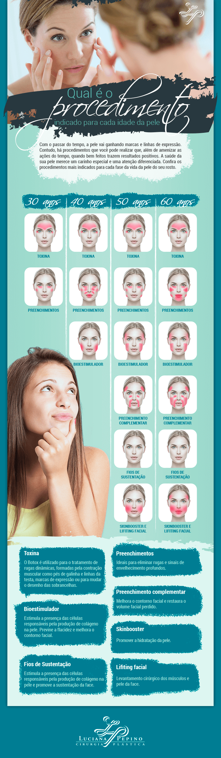 infográfico sobre os cuidados da pele do rosto em cada idade